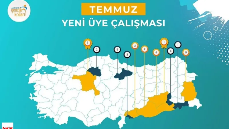Temmuz'da Tokat AK Gençlik Karadeniz Bölge 1.'si Oldu